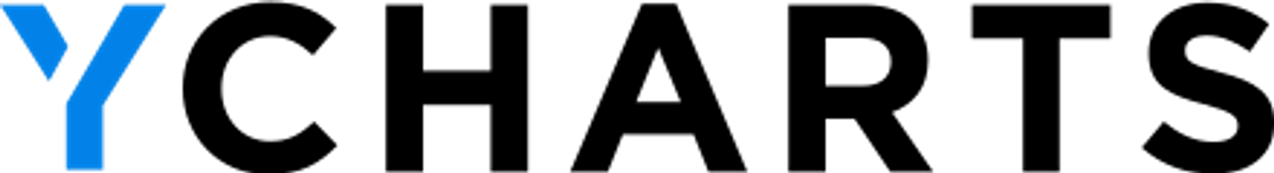 The YCharts logo, part of the tech stack Sovereign Advisor Solutions offers its breakaway RIAs